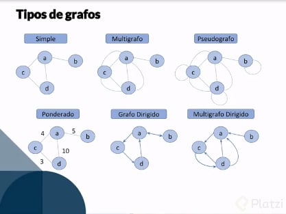 Teoría de grafos Platzi